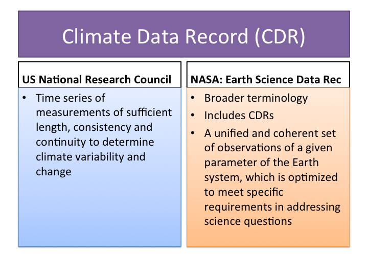Climate Data Records: Overview