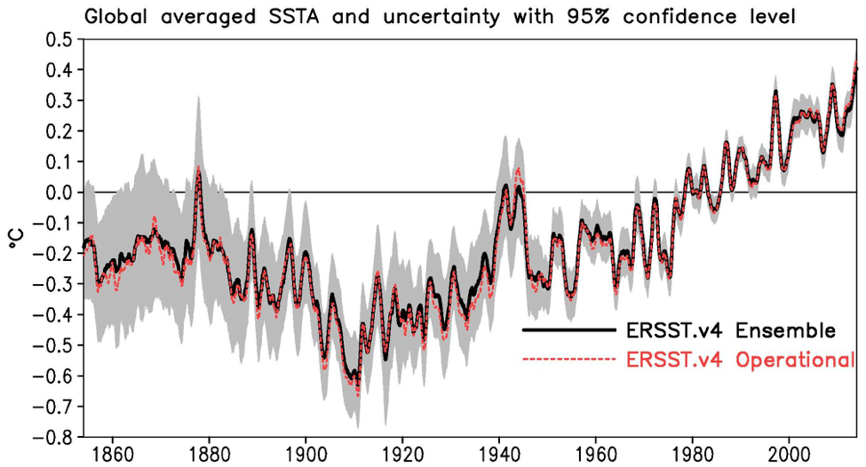 Time series used for the 15-min mean statistics between satellite