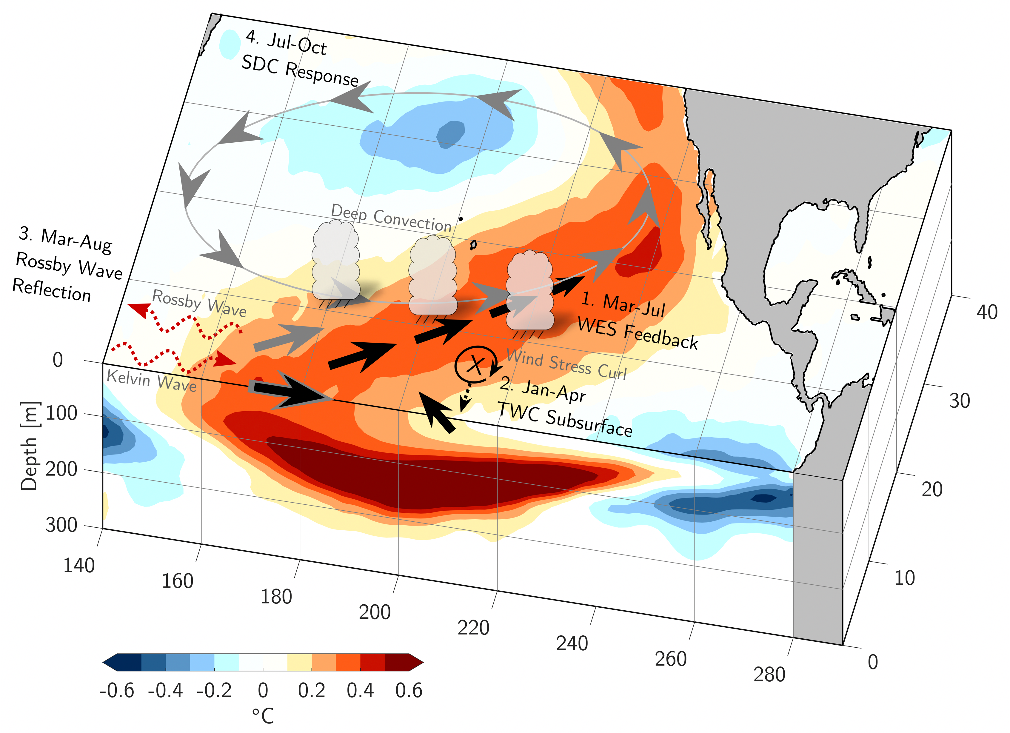 SW Pacific Bathymetric Data Index