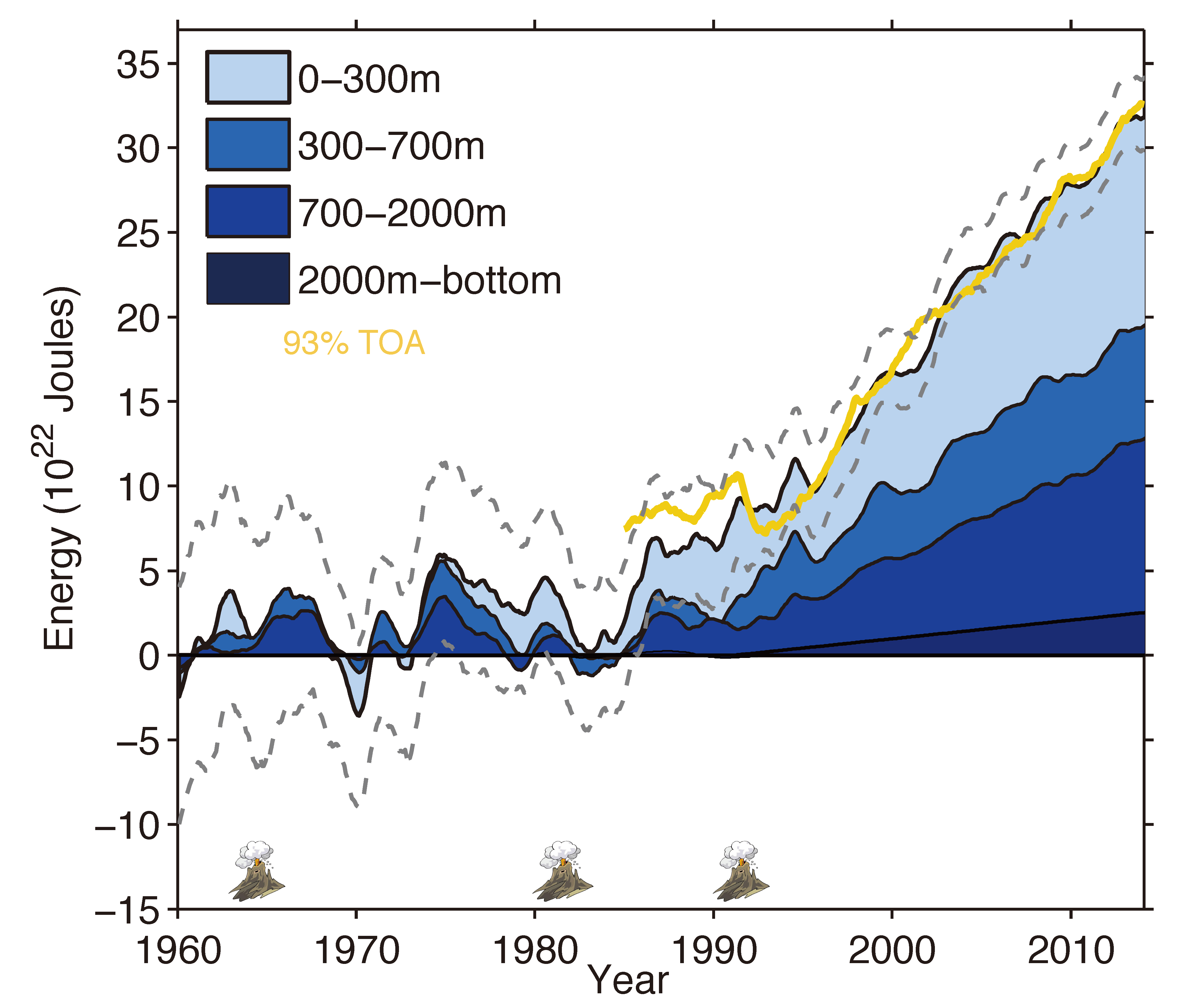 Ocean temperature analysis and heat content estimate from Institute of Atmospheric Physics