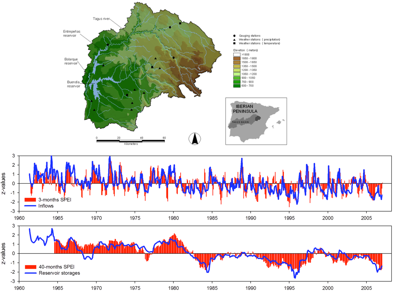 Standardized Precipitation Evapotranspiration Index (SPEI) Climate