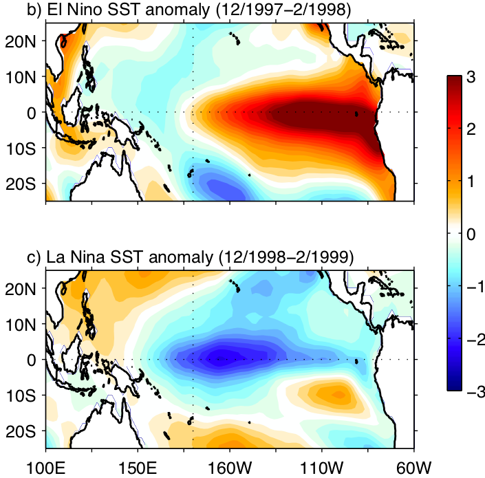 Asymmetry and Diversity in the pattern, amplitude and duration of El Niño and La Niña