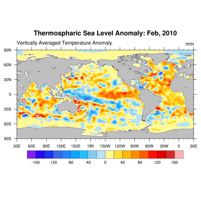 Global Ocean Heat and Thermospheric Sea Level Change