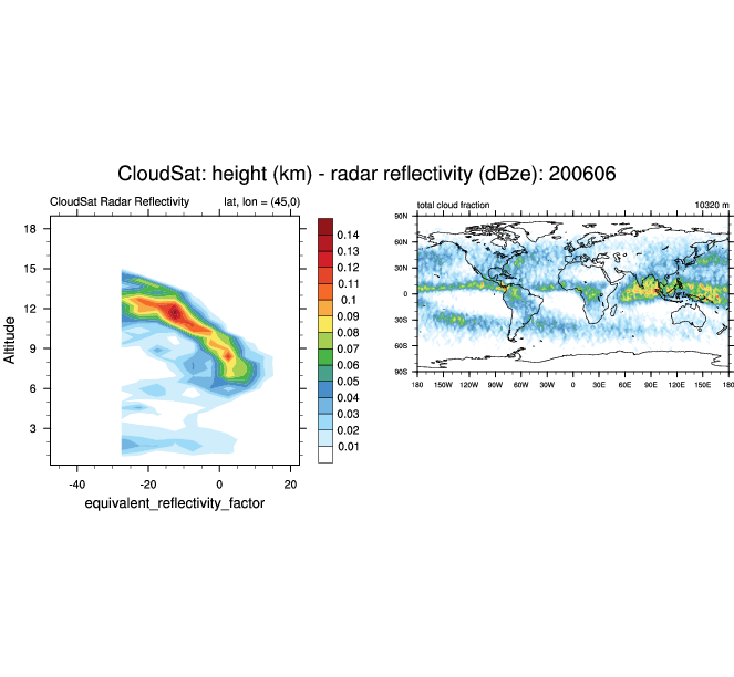 CloudSat