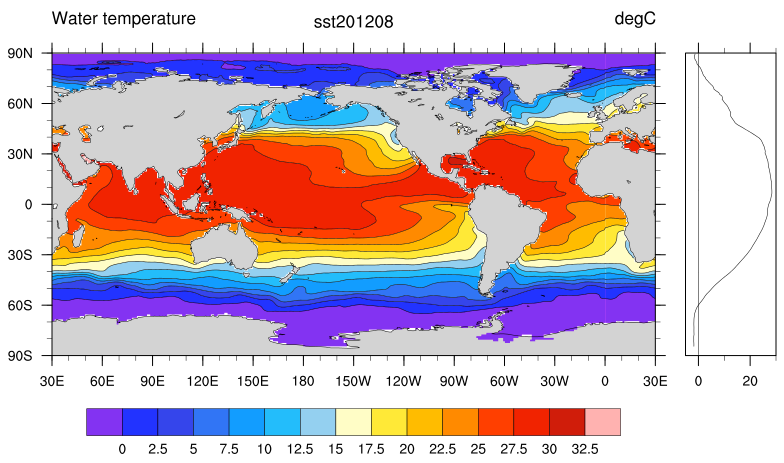 SST data: COBE: Centennial in situ Observation-Based Estimates