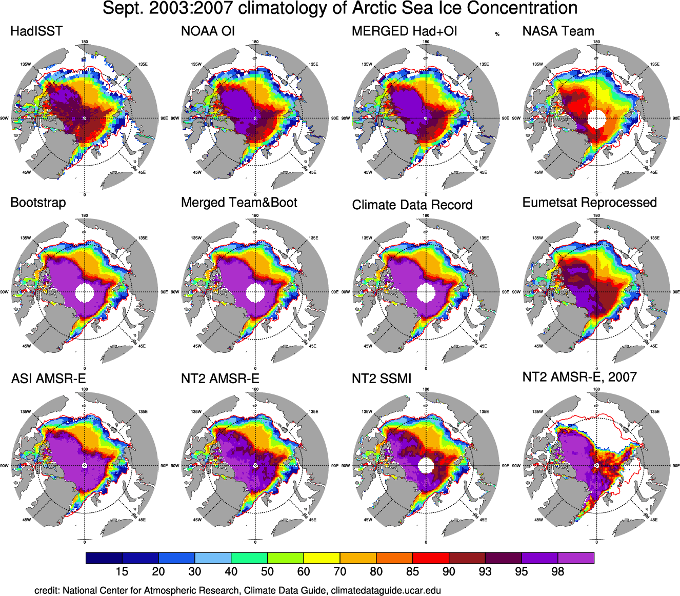 Sea Ice Concentration data: Overview, Comparison table and graphs