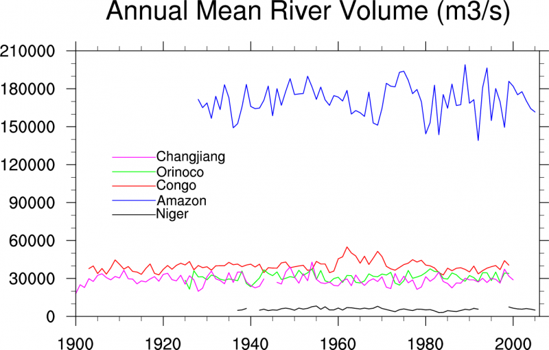 Freshwater Discharge: 1948-2004