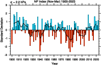 North Pacific (NP) Index by Trenberth and Hurrell; monthly and winter