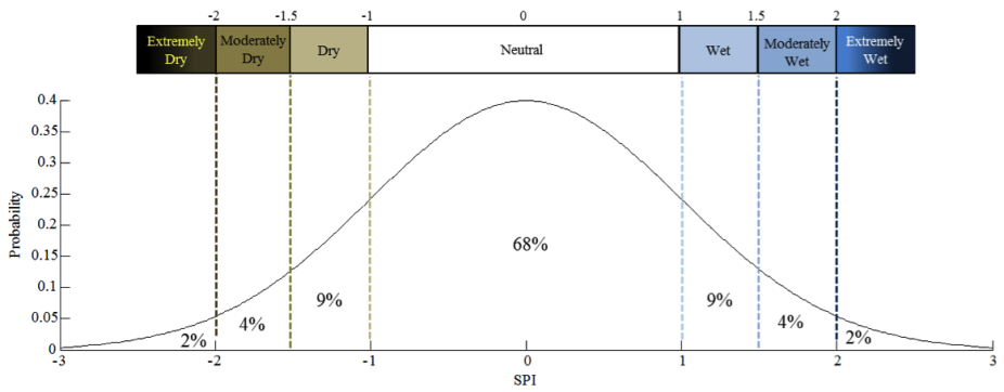 Standardized Precipitation Index (SPI) | Climate Data Guide