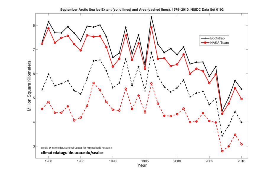 Spatial extent of the ecological programs. The red dashed line is