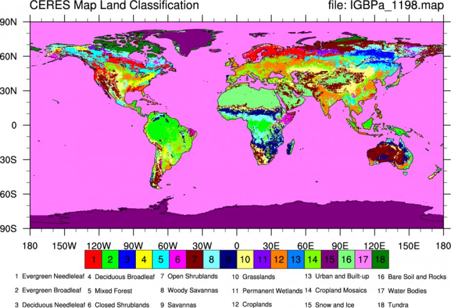 CERES: IGBP Land Classification | Climate Data Guide