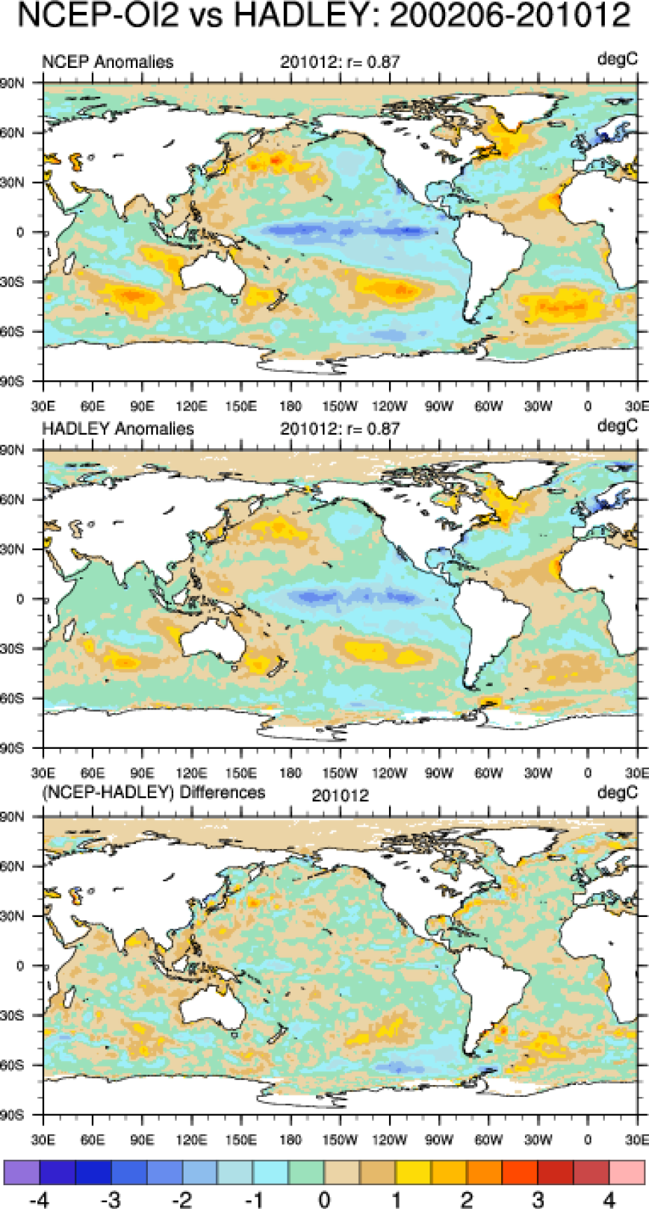 SST Data: NOAA Optimal Interpolation (OI) SST Analysis, Version 2 ...