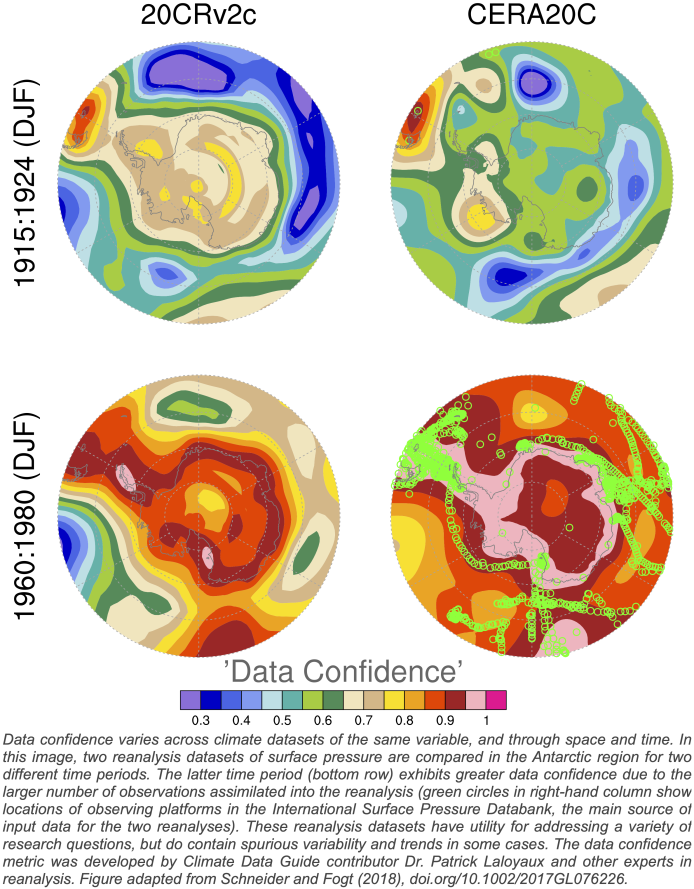 Set For Variability – Reflect