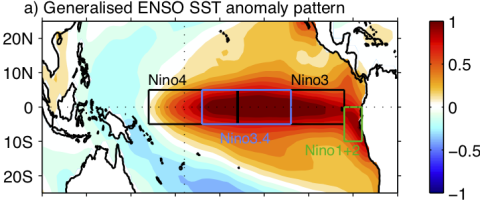 map depicting a generalized ENSO SST anomaly pattern