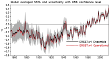 SST data: NOAA Extended Reconstruction SSTs, Version 4