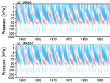 JRA-55C (reanalysis using conventional observations)