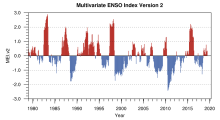 Multivariate ENSO Index