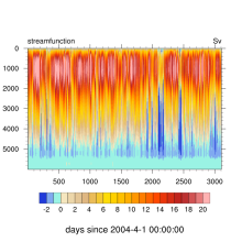 RAPID: monitoring the Atlantic Meridional Overturning Circulation at 26.5°N