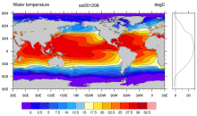 SST data: COBE: Centennial in situ Observation-Based Estimates