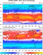 CERES EBAF: Clouds and Earth's Radiant Energy Systems (CERES) Energy Balanced and Filled (EBAF)