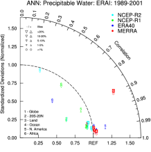 Reanalysis | Climate Data Guide