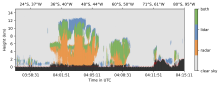 ) Example of CloudSat and CALIPSO cloud mask along a single orbit. (contributed by Will Bertrand)