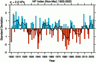 The North Pacific Index (NP index or NPI)  is the area-weighted sea level pressure over the region 30°N-65°N, 160°E-140°W. The NP index is defined to measure interannual to decadal variations in the atmospheric circulation.