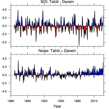 SOI Tahiti - Darwin timeseries