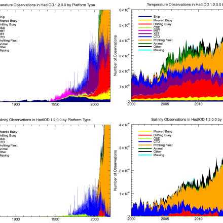 HadIDO CDG Fig 3 (contributed by C. Atkinson)