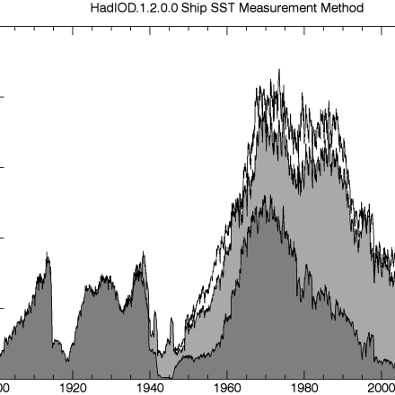 HadIDO CDG Fig 4 (contributed by C. Atkinson)