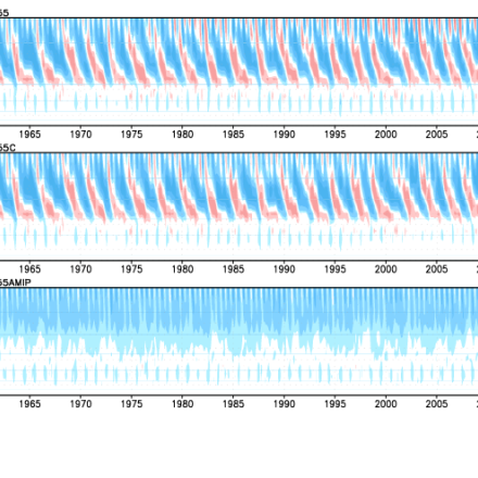 Time-height cross section of equatorial (5°S−5°N) zonal mean U wind component from 1958 to 2012