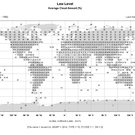 Gridded Climatology of Clouds from Surface Observations Worldwide (1971-2008)