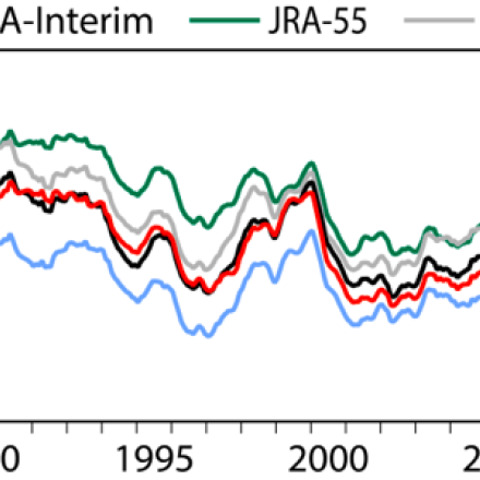 ): Twelve-month running mean temperature (ᵒC) at 100 hPa averaged over the tropics (20°S to 20°N) from five global reanalyses(contributed by D Dee)