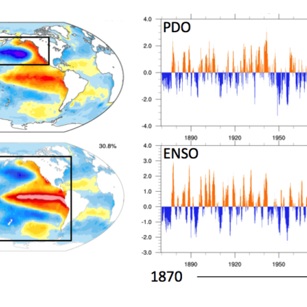 Pacific Decadal Oscillation (PDO): Definition And Indices | Climate ...