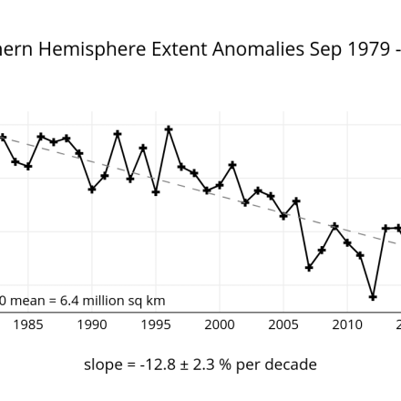 NH extent timeseries (contributed by W Meier)