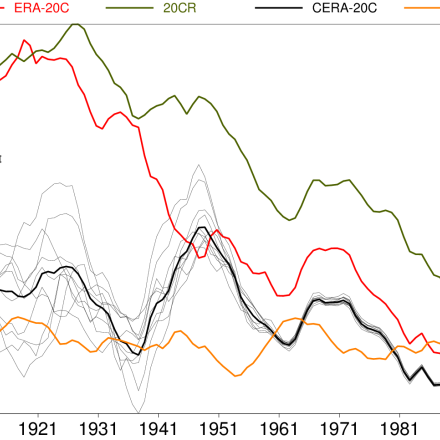 SH pressure timeseries (contributed by P. Laloyaux)