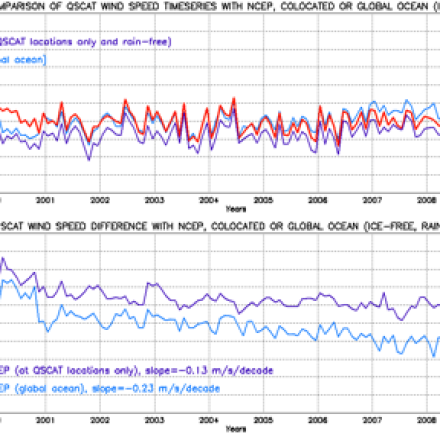 Climate Data Guide QuikSCAT F2