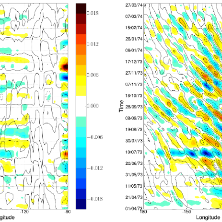 CERA-20C:  ECMWF's Coupled Ocean-Atmosphere Reanalysis of the 20th Century