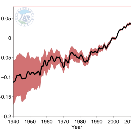 Ocean Temperature Analysis And Heat Content Estimate From Institute Of ...