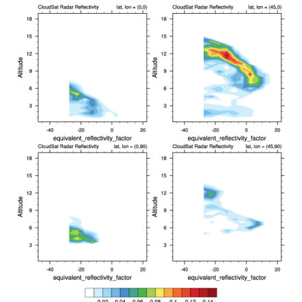 Climate Data Guide Image: CloudSat