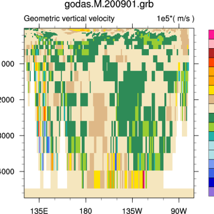 Climate Data Guide: GODAS geometric vertical velocity.