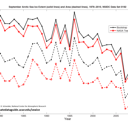 Spatial extent of the ecological programs. The red dashed line is