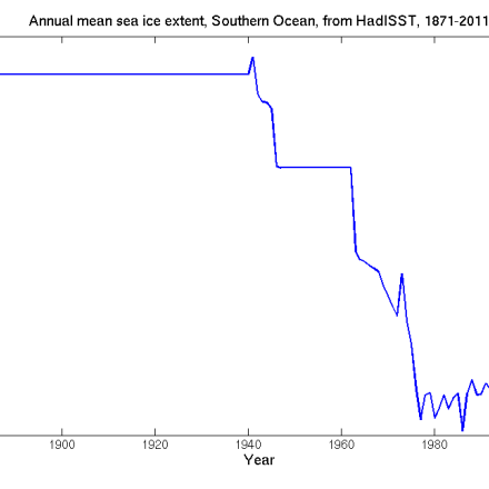 HadiSST Antarctic sea ice extent