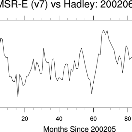 Climate Data Guide Image: AMSR-E & Hadley Centre pattern correlations.
