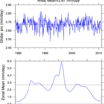 Climate Data Guide Image: GPCP