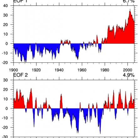 Climate Data Guide Image: PDSI