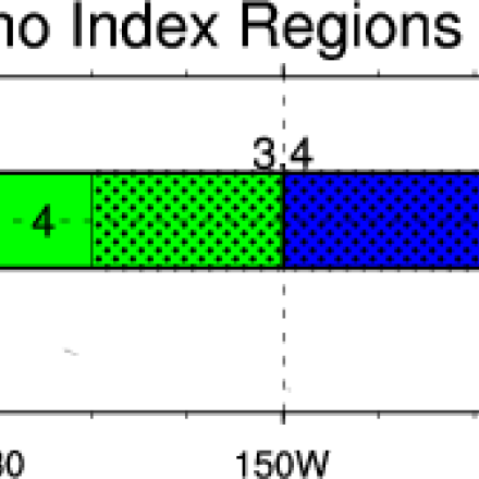 Climate Data Guide: Outline of regions used for assorted Nino indices.