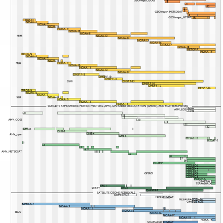 State of Play: Understanding In Situ Data — Copernicus In Situ