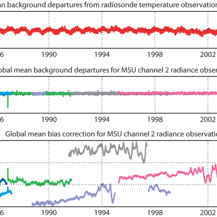 Climate Data Guide Image: ERA-Interim