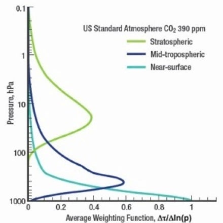 Climate Data Guide Image